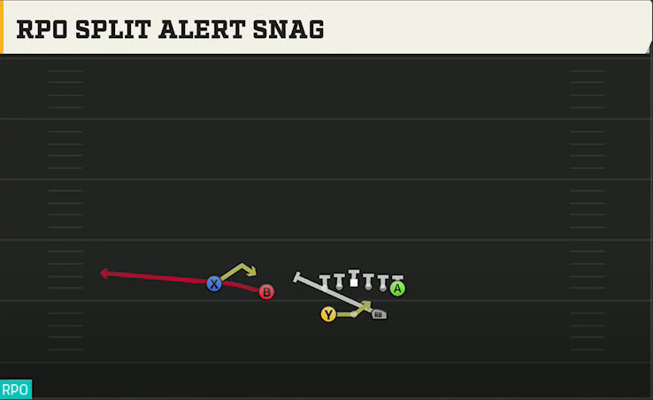 Kansas Offense Gun Split Twins RPO Split Alert Snag play diagram