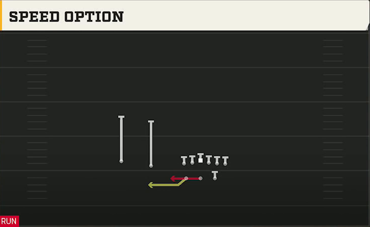 Jacksonville State Offense Gun Split Twins Speed Option play diagram