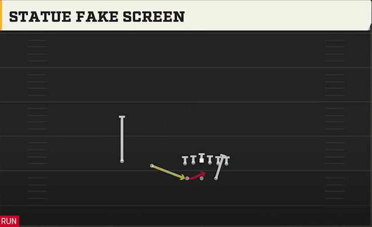 Southern Miss Offense Gun Split Twins Statue Fake Screen play diagram