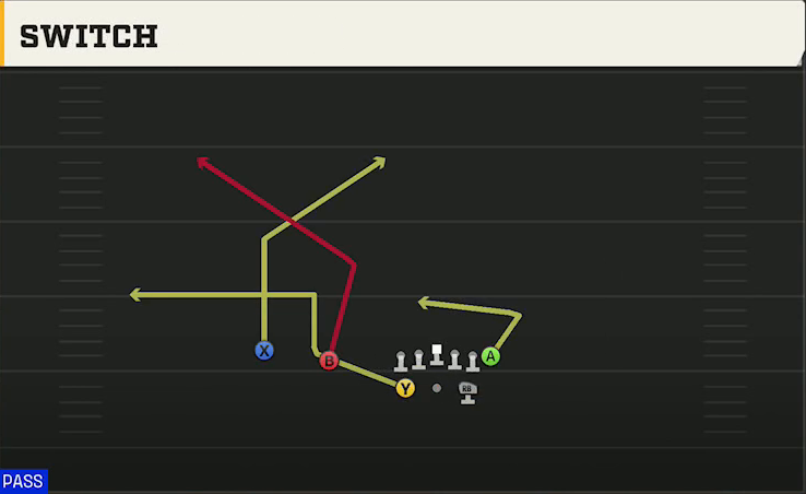 TCU Offense Gun Split Twins Switch play diagram