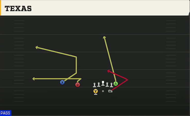Jacksonville State Offense Gun Split Twins Texas play diagram