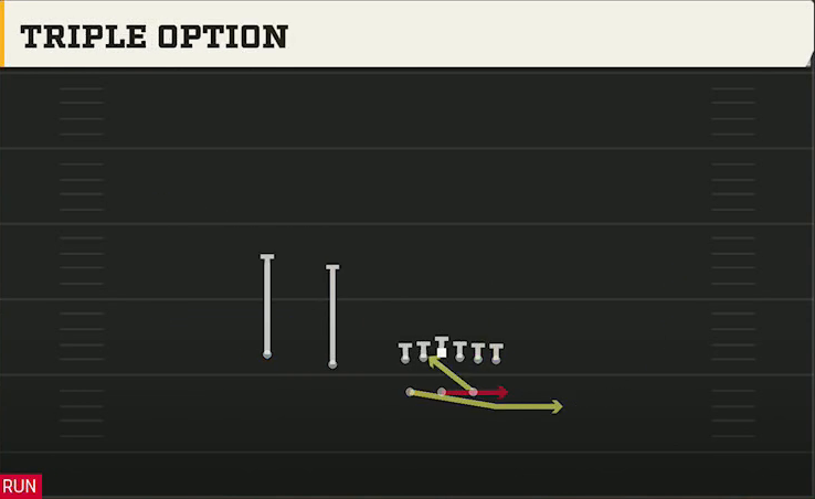 Kansas Offense Gun Split Twins Triple Option play diagram