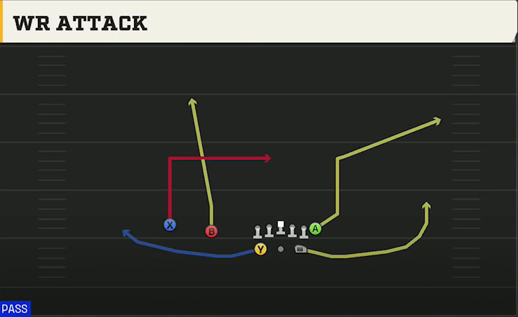 TCU Offense Gun Split Twins WR Attack play diagram