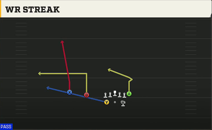 Appalachian State Offense Gun Split Twins WR Streak play diagram