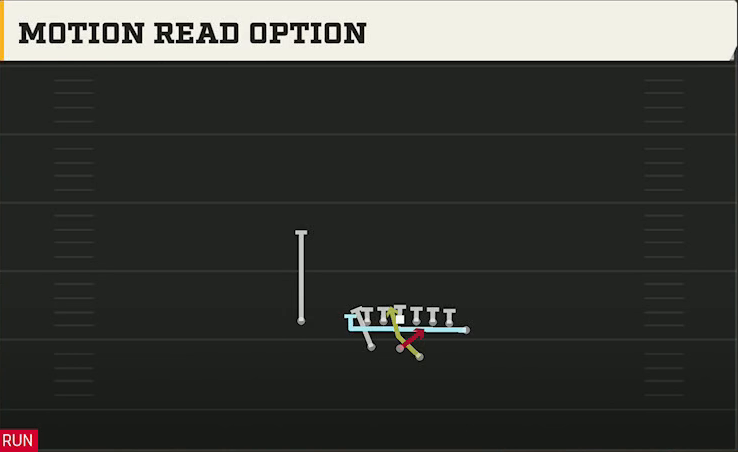 Auburn Offense Gun Split Wing Nasty Motion Read Option play diagram