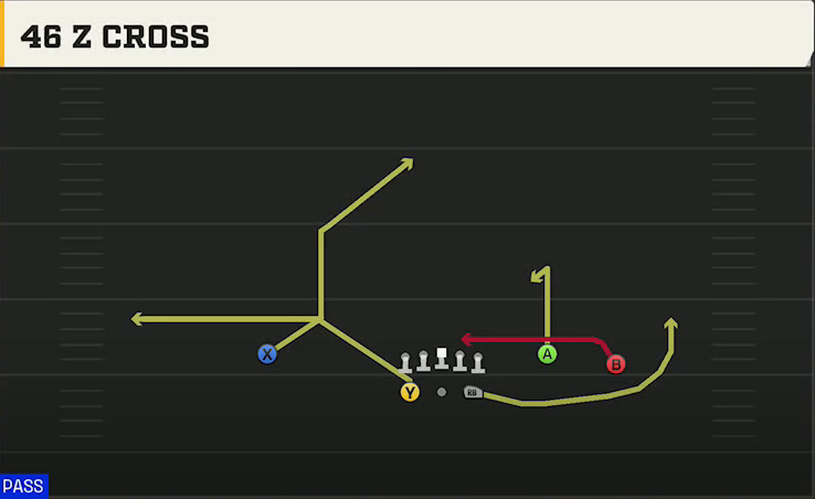 Missouri State Offense Gun Split Y-Flex 46 Z Cross play diagram