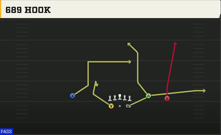 South Carolina Offense Gun Split Y-Flex 689 Hook play diagram