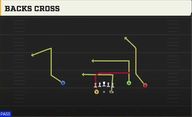 Missouri State Offense Gun Split Y-Flex Backs Cross play diagram