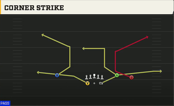 Missouri State Offense Gun Split Y-Flex Corner Strike play diagram
