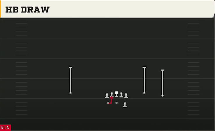Missouri State Offense Gun Split Y-Flex HB Draw play diagram