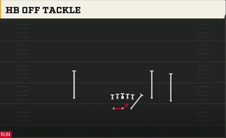 Missouri State Offense Gun Split Y-Flex HB Off Tackle play diagram