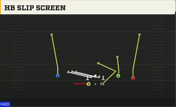 Missouri State Offense Gun Split Y-Flex HB Slip Screen play diagram