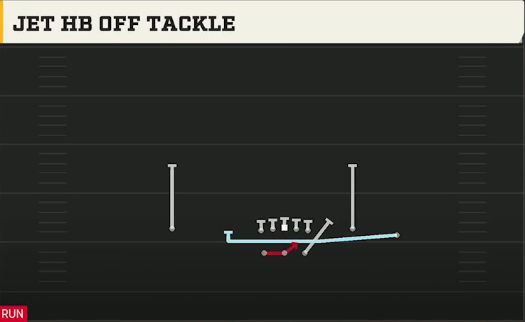 South Carolina Offense Gun Split Y-Flex Jet HB Off Tackle play diagram