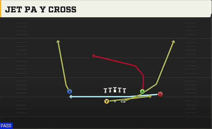 South Carolina Offense Gun Split Y-Flex Jet PA Y Cross play diagram