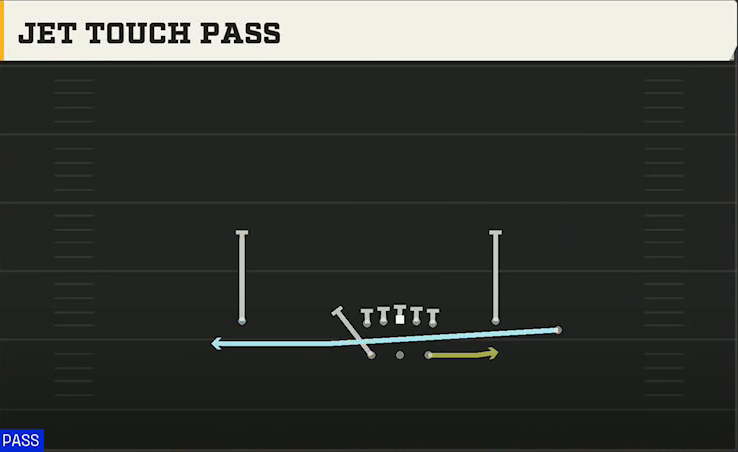 South Carolina Offense Gun Split Y-Flex Jet Touch Pass play diagram