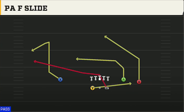 Missouri State Offense Gun Split Y-Flex PA F Slide play diagram