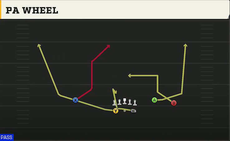 Missouri State Offense Gun Split Y-Flex PA Wheel play diagram