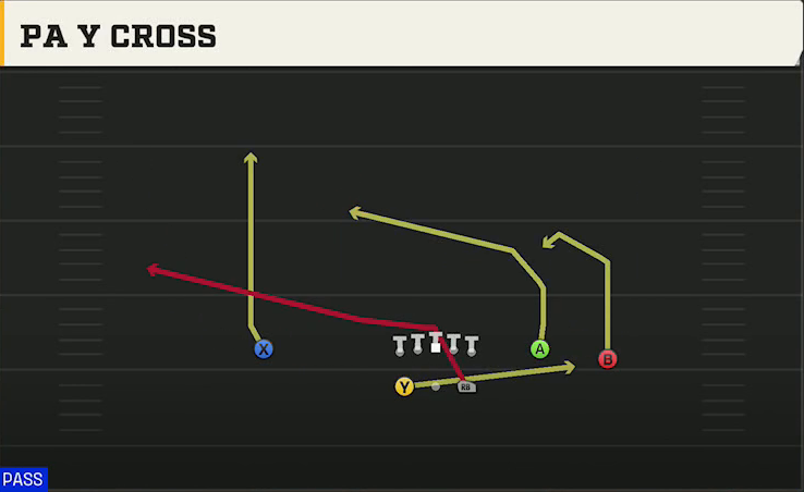 Missouri State Offense Gun Split Y-Flex PA Y Cross play diagram