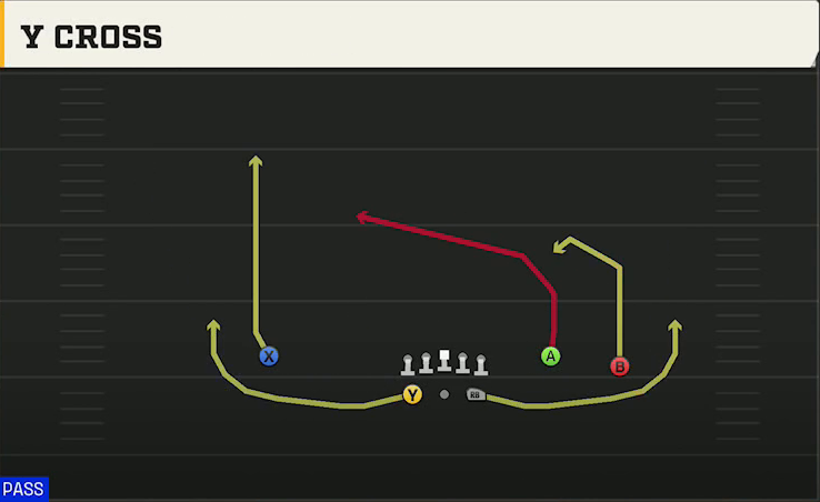 Missouri State Offense Gun Split Y-Flex Y Cross play diagram
