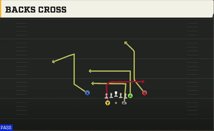 BYU Offense Gun Split Y Off Backs Cross play diagram