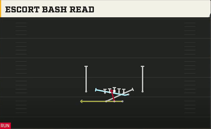BYU Offense Gun Split Y Off Escort Bash Read play diagram