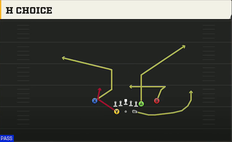 Virginia Tech Offense Gun Split Y Off H Choice play diagram