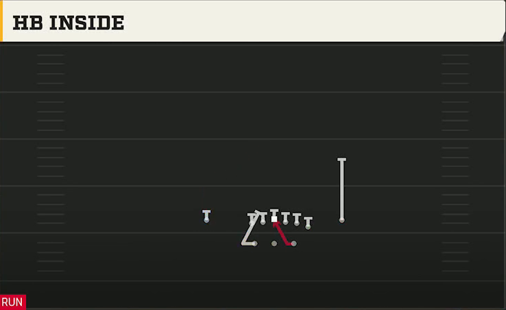 Kansas State Offense Gun Split Y Off HB Inside play diagram