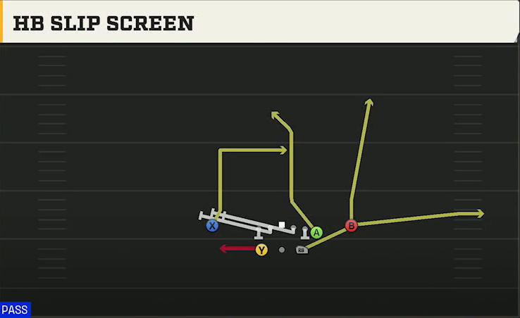 BYU Offense Gun Split Y Off HB Slip Screen play diagram