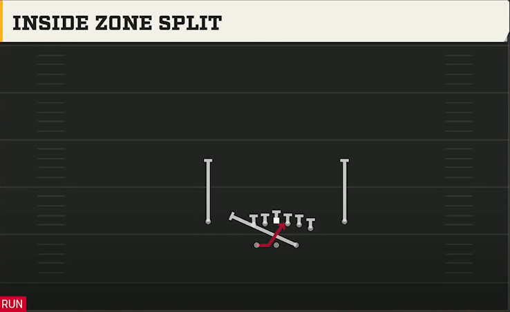 Virginia Tech Offense Gun Split Y Off Inside Zone Split play diagram