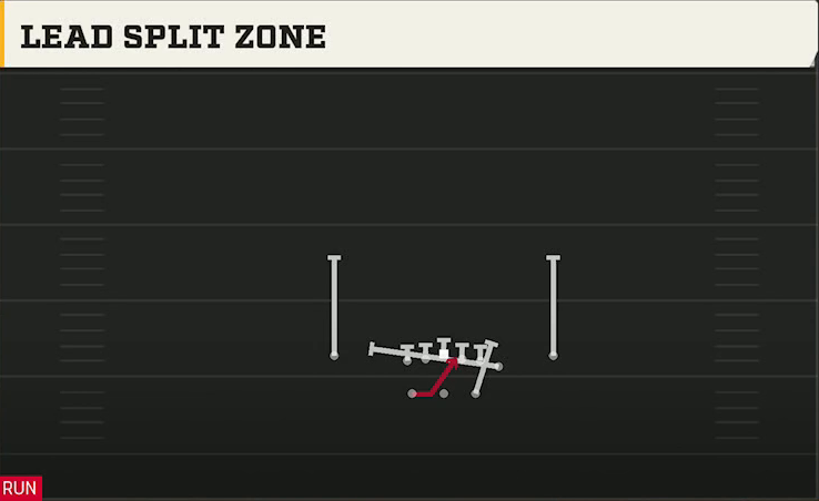 BYU Offense Gun Split Y Off Lead Split Zone play diagram