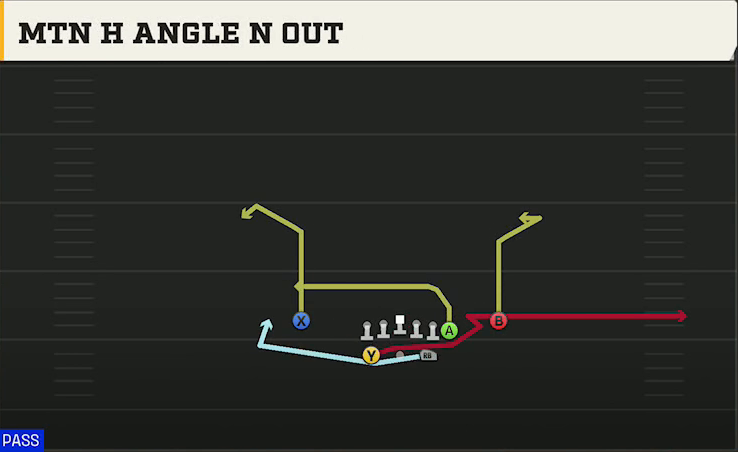 BYU Offense Gun Split Y Off Mtn H Angle N Out play diagram