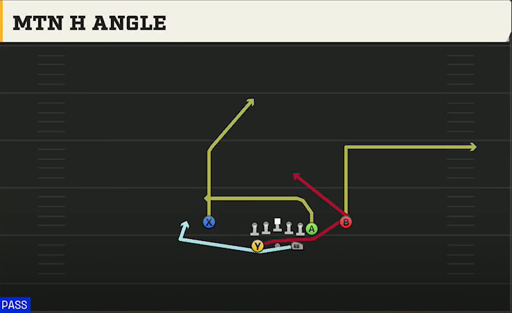 BYU Offense Gun Split Y Off Mtn H Angle play diagram