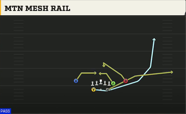 BYU Offense Gun Split Y Off Mtn Mesh Rail play diagram