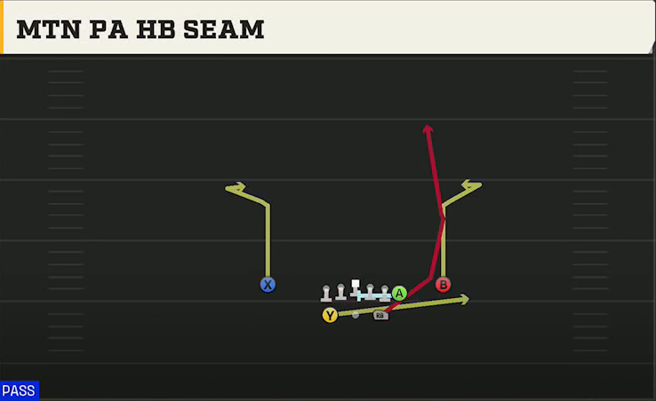 BYU Offense Gun Split Y Off Mtn PA HB Seam play diagram