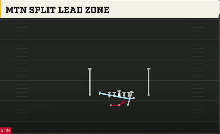BYU Offense Gun Split Y Off Mtn Split Lead Zone play diagram