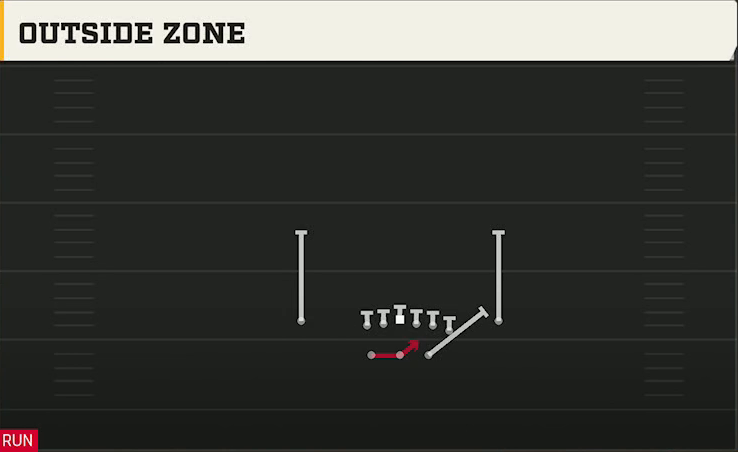Virginia Tech Offense Gun Split Y Off Outside Zone play diagram