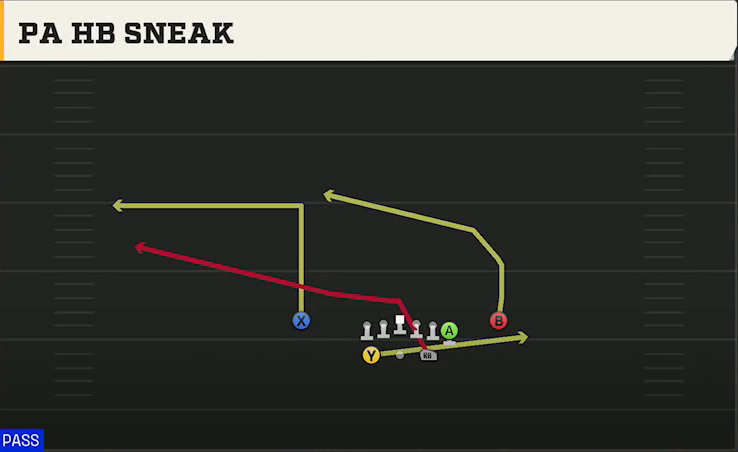 BYU Offense Gun Split Y Off PA HB Sneak play diagram