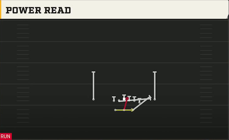 Delaware Offense Gun Split Y Off Power Read play diagram