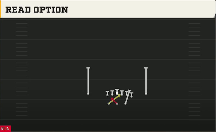 Virginia Tech Offense Gun Split Y Off Read Option play diagram