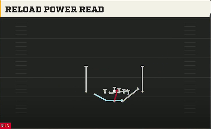 Delaware Offense Gun Split Y Off Reload Power Read play diagram