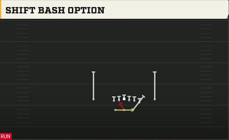 Delaware Offense Gun Split Y Off Shift Bash Option play diagram