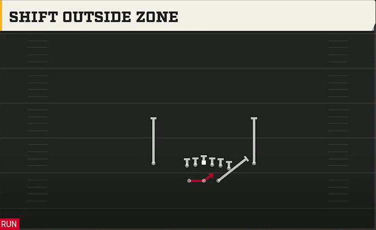 Delaware Offense Gun Split Y Off Shift Outside Zone play diagram