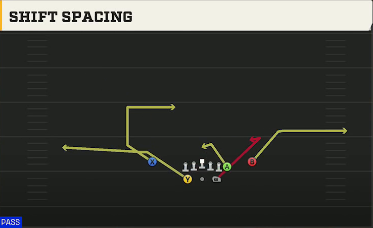 Kansas State Offense Gun Split Y Off Shift Spacing play diagram