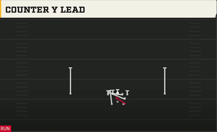USC Offense Gun Split Y Offset Counter Y Lead play diagram