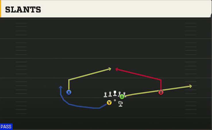 Memphis Offense Gun Split Slot Slants play diagram