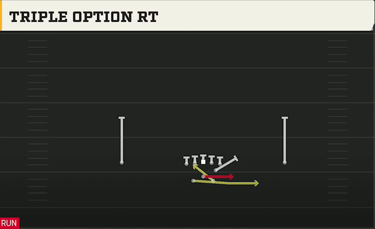 Central Michigan Offense Gun Split Y Offset Triple Option Rt play diagram