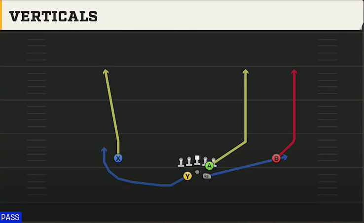 Central Michigan Offense Gun Split Y Offset Verticals play diagram