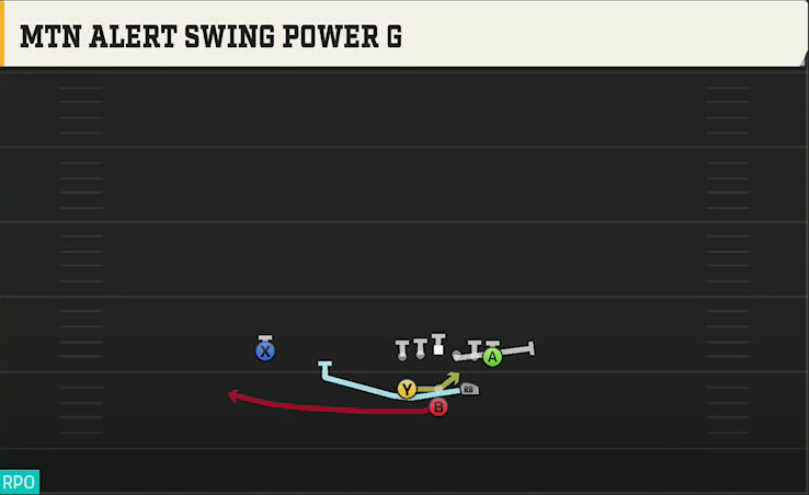 Western Michigan Offense Gun Split Z Plus Mtn Alert Swing Power G play diagram