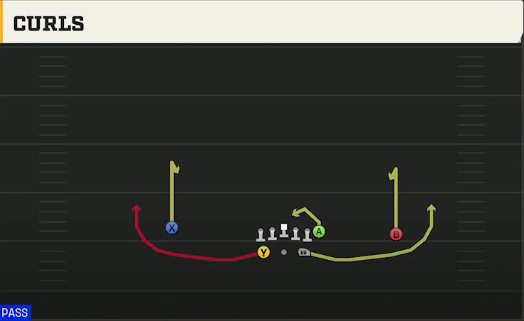 Navy Offense Gun Split Curls play diagram