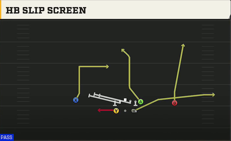 Colorado Offense Gun Split HB Slip Screen play diagram